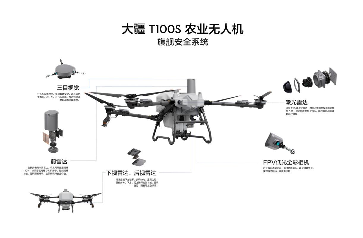 安全系统对技术的自信也体现在今年大疆对产品全新的保险政策上,从此